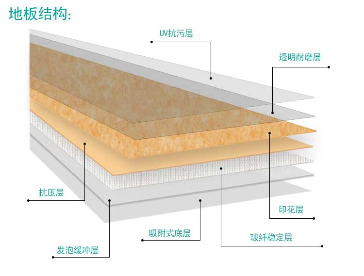 安發(fā)松樹林·商用地板